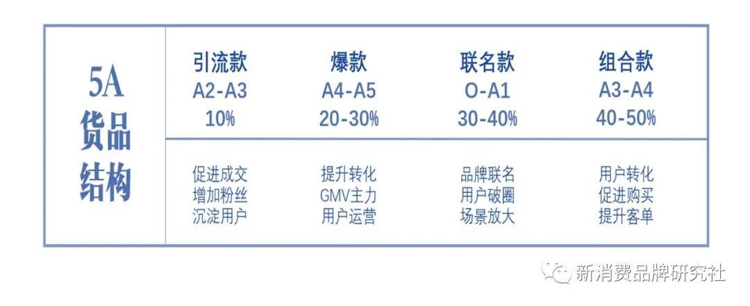 生意：四阶段，增长策略路径（从0到50亿俱乐部）